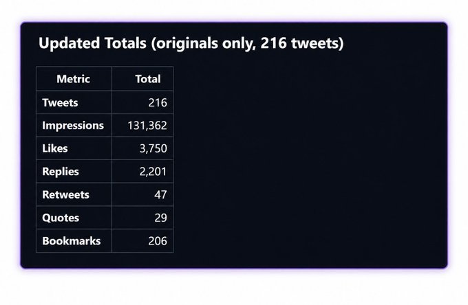 The image shows a screenshot of a webpage that displays information about Twitter followers and other data, including favorites, likes, and mentions. The content appears to be updated, and the user is provided with a method for accessing these details or looking up specific statistics. The web page also features a list of favorite quotes from various sources.