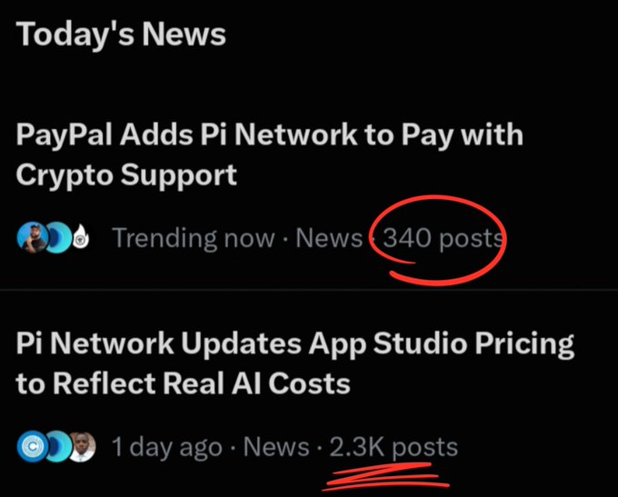 A screenshot of a "Today's News" section highlighting crypto news, including "PayPal Adds Pi Network to Pay with Crypto Support" with 340 posts circled in red.