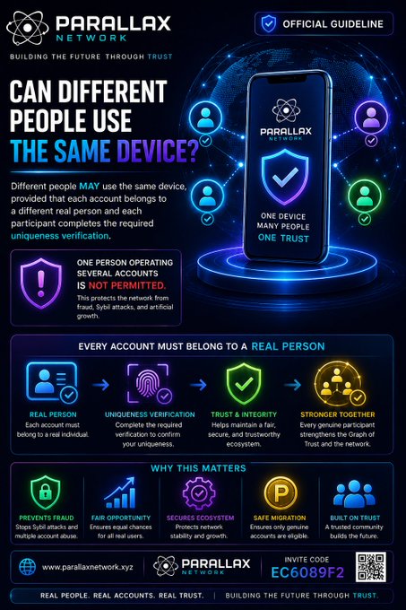An official guideline infographic from 'PARALLAX NETWORK' titled 'CAN DIFFERENT PEOPLE USE THE SAME DEVICE?' explaining rules that each account must belong to a real person with uniqueness verification.