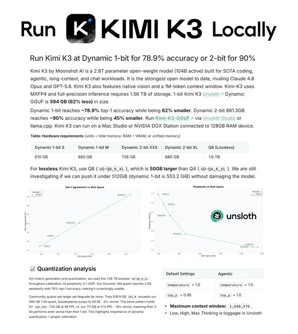 Promotional graphic titled 'Run Kimi K3 Locally' detailing how to run the 2.8T parameter Moonshot Kimi K3 model, including hardware requirements for different quantization levels and charts comparing top-1 agreement and perplexity.