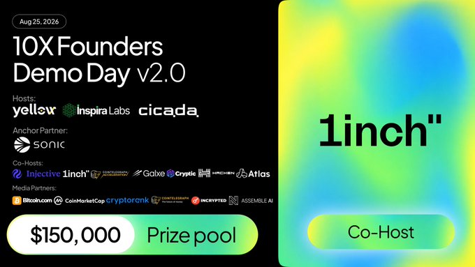 The image is a promotional graphic for the "10X Founders Demo Day v2.0" on August 25, 2026, featuring 1inch as a Co-Host, with a $150,000 prize pool and sponsors including Yellotail, Inspira Labs, Cicada, Sonic, Injective, Galxe, Cryptd, Timefun, and Atlas, plus media partners like Bitcoin.com, CoinMarketCap, and Cointelegraph. The accompanying post celebrates 1inch's role as a co-host, highlighting its production-ready swap, liquidity, and cross-chain infrastructure available through 1inch Business for participating teams.