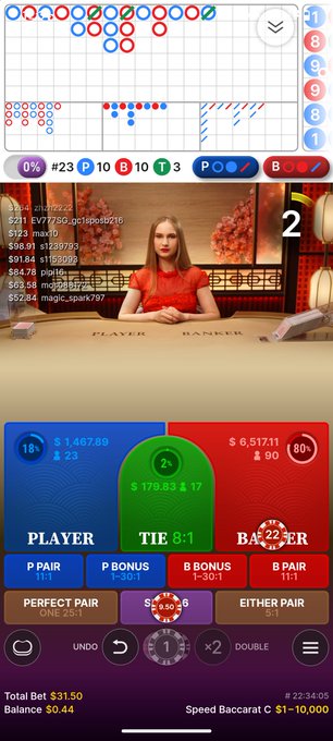 A live casino gaming interface showing a Speed Baccarat C table with $1,467.69 on Player (18%), $178.83 on Tie (2%), and $6,517.11 on Banker (80%), with a total bet of $31.50 and a $10,000 win recorded, featuring a female croupier at the top.