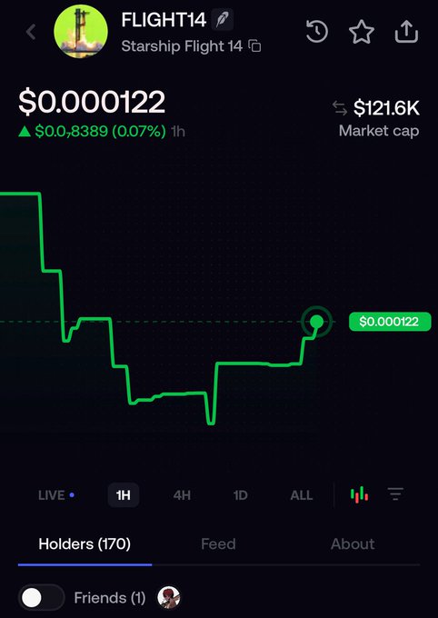 A cryptocurrency chart for 'FLIGHT14' (Starship Flight 14) shows a price of $0.000122 with a market cap of $121.6K and a 0.07% gain over 1 hour.