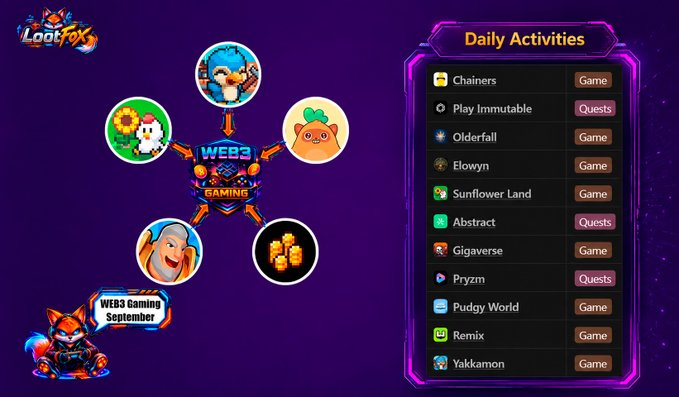 A promotional graphic for LootFox's 'Web3 Gaming September' daily activities, listing games and quests including Chainers, Play Immutable, Olderfall, Elowyn, Sunflower Land, Abstract, Gigaverse, Pryzm, Pudgy World, Remix, and Yakkamon.