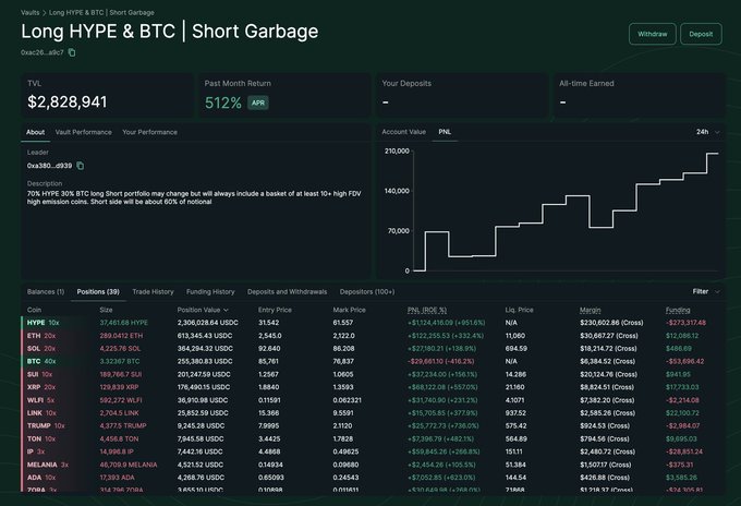 xtrader trading platform screen displaying long hype and short garbage bars, with a green background and black text.