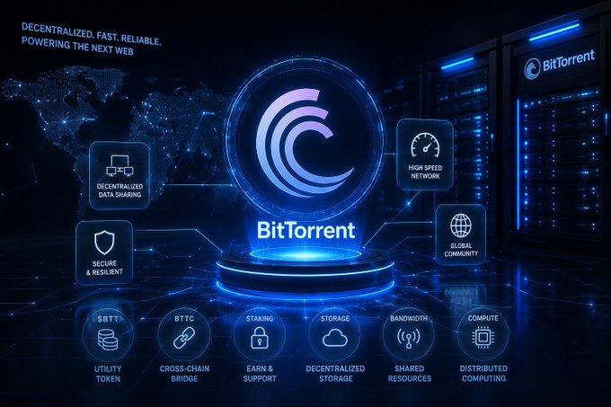 A futuristic promotional graphic showcases the BitTorrent ecosystem with its central logo encircled by holographic icons representing decentralized data sharing, high-speed network, secure & resilient infrastructure, and global community, alongside feature tags for $BTT utility token, BTTC cross-chain bridge, staking, decentralized storage, shared bandwidth, and distributed computing—all set against a digital world map backdrop with server racks.

The image visually reinforces the post's message by illustrating BitTorrent's expansive Web3 infrastructure, highlighting how $BTT and BTTC serve as the connective foundation for decentralized resources like storage, bandwidth, and computing power that quietly power the network.
