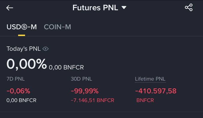 A 'Futures PNL' trading dashboard showing USDⓈ-M tab with Today's PNL at 0.00% (0.00 BNFCR), 7D PNL at -0.06%, 30D PNL at -99.99% (-7,146.51 BNFCR), and Lifetime PNL at -410.597,58 BNFCR.