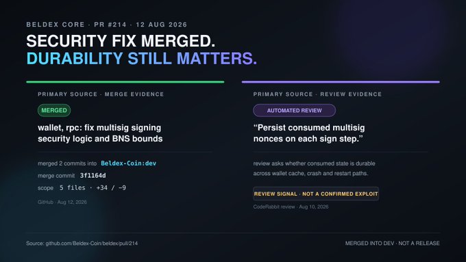 A dark-themed dashboard titled 'SECURITY FIX MERGED. DURABILITY STILL MATTERS.' from BELDEX CORE PR #214 dated 12 AUG 2026, showing merge evidence and review evidence sections.