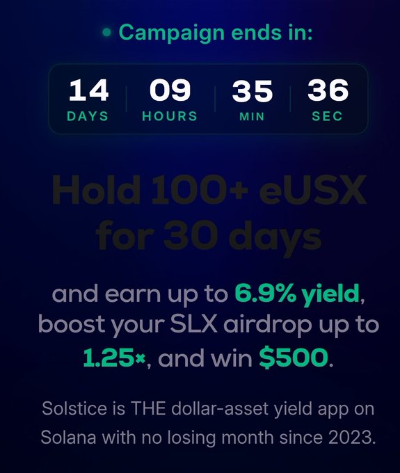 The image shows a promotional poster for a new campaign called "A lot of crypto campaigns focus on clicks. This one focuses on participation". The central theme of this campaign is centered around active participation, rather than just focusing on clicking or signing up with a specific platform. It encourages users to participate in the Solstice cryptocurrency ecosystem and potentially earn up to 6.9% yield through the eUSX airdrop. There's also information about how much you can win by participating in the campaign: "For 30 days, Hold 100+ eUSX for 30 days and earn up to 6.9% yield". The poster has a green header that reads "Campaign ends in" at the top, and a blue body with white text displaying different details of the campaign including how much you can win, what are required to participate, and what benefits users can expect from participating.