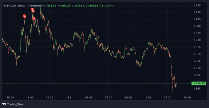 The image shows a TradingView chart of ETH-USD on Mark, displaying a sharp intraday price decline from a high near $1,950 down to $1,898.68, with red "S" sell markers near the peak — visually reinforcing the caption's "When in doubt, short ETH" message by highlighting the timestamped short entries and subsequent bearish selloff.