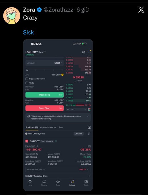 A tweet by @Zorathzzz showing a screenshot of a $LSK trading position on a crypto exchange, displaying a loss of -161,892.67 and a -35.35% ROI.