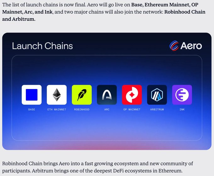 An informational graphic announces 'Launch Chains' for Aero, listing 'Base, Ethereum Mainnet, OP Mainnet, Arc, Ink, Robinhood Chain and Arbitrum' alongside their respective logos.