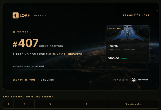A dashboard for 'Loaf Markets' shows queue position #407 of 5 for 'Terafab' in a '$50K Prize Pool' over 5 rounds, powered by Arbitrum, with a referral count of 5.