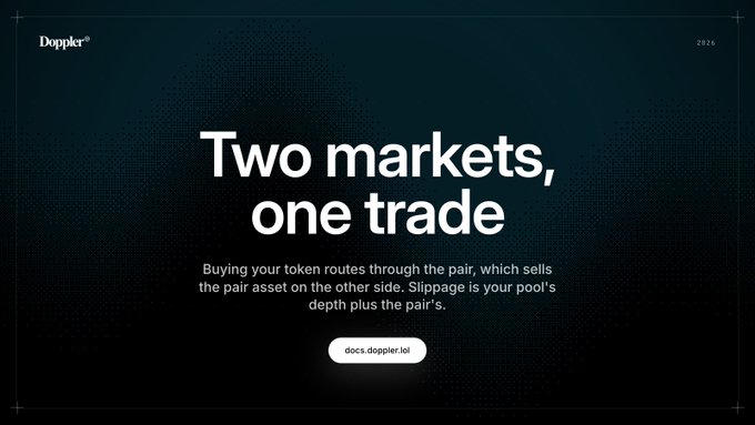 A dark-themed promotional graphic from 'Doppler 2026' titled 'Two markets, one trade,' explaining token routing and slippage, directing viewers to docs.doppler.lol.