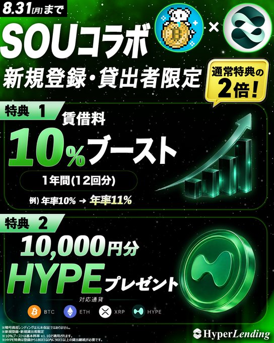 A Japanese promotional poster for a HyperLending × SOU collaboration running until August 31, offering new registrants and lenders double the usual benefits: a 10% lending rate boost (e.g., 10% → 11% annual rate, applied once over one year) plus a 10,000 yen equivalent of HYPE tokens (covering BTC, ETH, XRP, HYPE), as highlighted in the caption's announcement of the exclusive double-value campaign.