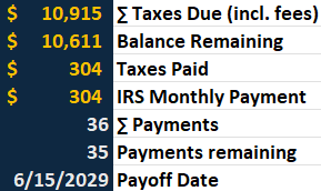 The image shows an IRS payment plan summary with a $10,915 total amount due, $10,611 balance remaining, $304 monthly payment, and 35 payments left until a payoff date of 6/15/2029. This illustrates the poster's ongoing 36-month IRS installment plan they began after redirecting paycheck tax withholdings to Bitcoin instead, with their second payment due Monday.
