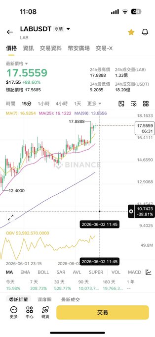 The image shows a screenshot of an iPhone screen displaying financial data and charts related to Lab cryptocurrency trading. The chart displays information such as the closing price, volume, and trend line. At the top left corner of the image, there is a title in Asian characters that reads "绿大市车车持仓". In addition to this, several options are provided for navigation within the chart or display, including selecting specific dates like "2016-07-03", "2016-06-05", and using filters such as "volume". The focus of the image is on the financial information, with Asian characters being used to highlight some key details.