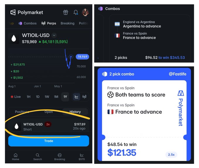 The image shows screenshots from the Polymarket app displaying a WTI Oil USD short position (2x leverage at $197.89), along with two sports betting combos featuring France vs Spain and England vs Argentina matches, with potential winnings up to $345.53. These trading interfaces illustrate the diverse strategies the user employs to actively farm Polymarket, combining commodities trading with sports parlays to generate volume across different market types.