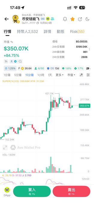 Mobile cryptocurrency trading app screen showing a token named "币安智能飞" (Bnb Smart Token) on the Binance chain with a price of $0.00035, market value of $350.07K, and an 84.75% gain, displayed alongside a candlestick chart.