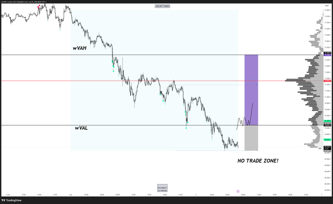 The main focus of the image is a stock chart with symbols next to each other that represent price points on an upwardly-moving line against a brown background. There's a description on the screen, which states "No trade zone," implying that there may be a risk in this investment opportunity due to its current status. The post also mentions a possible full rotation for trading positions, indicating that it might be time to adjust our strategy if necessary.