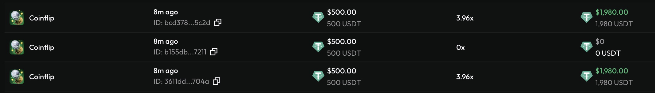 The image shows three Coinflip betting records on DiceyHQ, each 8 minutes ago with $500 USDT stakes: two winning bets at 3.96x yielding $1,980 USDT each, and one losing bet at 0x yielding $0, illustrating the user's claim of a profitable coinflip streak.