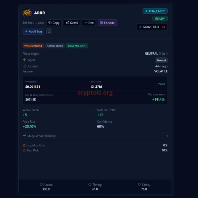 A cryptocurrency dashboard screenshot for the token 'ARRR' showing market data including a price of $0.001371, market cap of $1.37M, and whale entering indicators, watermarked with 'cryptoiz.org'.