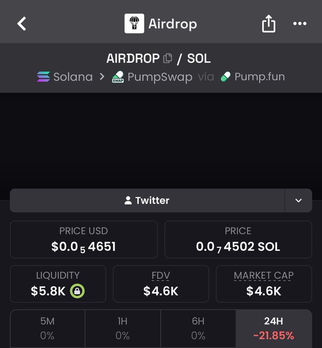 A cryptocurrency tracking screen for the token 'AIRDROP' on Solana via PumpSwap/Pump.fun shows a price of $0.054651 USD (0.074502 SOL), with $5.8K liquidity and a 24H change of -21.85%.