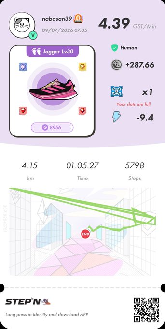 A STEP'N app screenshot for user 'nabasan39' showing 4.39 GST/Min, a pink sneaker NFT (Jogger Lv30), 4.15 km distance, 01:05:27 time, and 5798 steps.