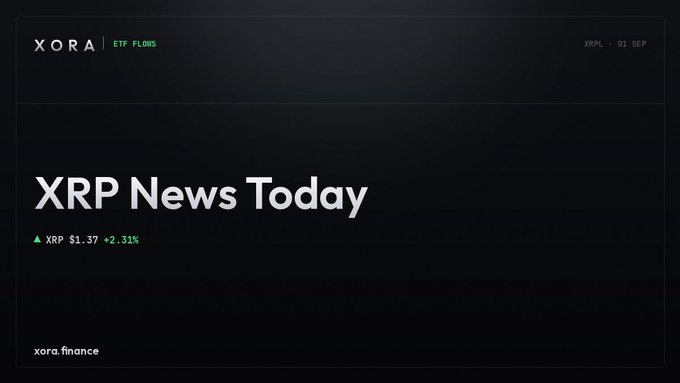 A dark-themed graphic from XORA ETF FLOWS showing 'XRP News Today' with XRP at $1.37, up +2.31%.