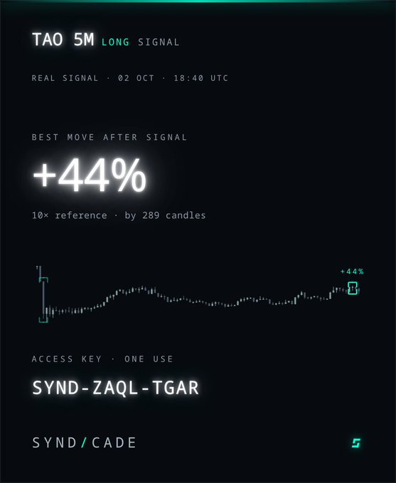 A trading signal card showing 'TAO 5M LONG SIGNAL' with a '+44%' best move after signal, timestamped '02 OCT · 18:40 UTC', and an access key 'SYND-ZAQL-TGAR' on a dark background.