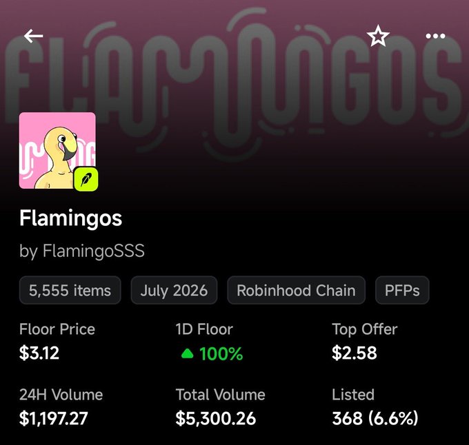 An NFT collection details page for 'Flamingos' by FlamingoSSS, showing a floor price of $3.12, 1D Floor up 100%, and a 24H volume of $1,197.27 on the Robinhood Chain.