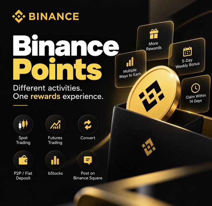 A Binance promotional graphic titled "Binance Points" with the tagline "Different activities. One rewards experience," highlighting six earning categories (Spot Trading, Futures Trading, Convert, P2P/Fiat Deposit, bStocks, and Post on Binance Square) alongside benefits like "More Rewards," "5-Day Weekly Bonus," and "Claim Within 14 Days." The image visually reinforces the message by showing multiple trading activities consolidated under a single points program, matching the post's emphasis on unifying various Binance services into one rewards system.