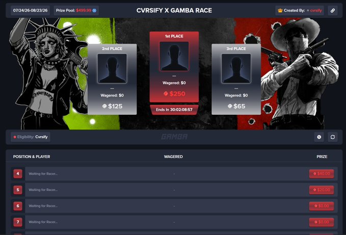 Screenshot of a 'CVRSIFY X GAMBA RACE' gambling interface showing a prize pool of $499.90, with 1st, 2nd, and 3rd place podiums displaying zero wagered amounts and a list of positions waiting for racers.