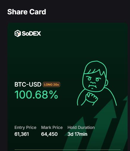 The image shows a green square containing information about a share card, specifically from SoDex. The background of the card displays an illustration of a person holding up their hands as if they are speaking or drawing something on a piece of paper. There is text in both English and Vietnamese that provides details about the share card's purpose: it is intended to help users invest money by offering a platform for exchanging goods and services. The card itself has been priced at $80,000 in Bitcoin and currently sits in a 3-day holding period. Additionally, there are three days of potential gains available for those who make use of this sharing marketplace.