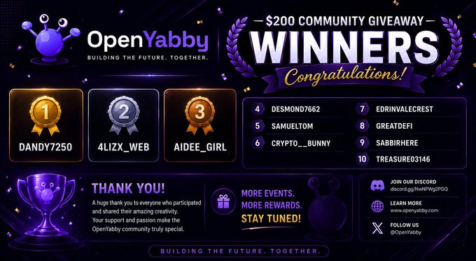 The image announces the winners of the OpenYabby $200 Community Giveaway, with the top three winners being DANDY7250 (1st), 4LIZX_WEB (2nd), and AIDEE_GIRL (3rd), followed by runners-up Desmond7662, SamuelTom, Crypto__Bunny, EDRINVALECREST, Greatdefi, Sabbirhere, and Treasure03146. The graphic also includes a thank-you message to participants and invites viewers to join the Discord (discord.gg/PeNPWg2PGQ), visit openyabby.com, and follow @OpenYabby on X for more events.