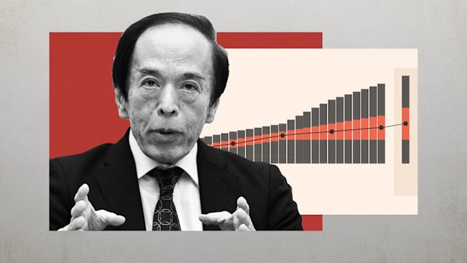 The image shows an older man dressed in a suit and tie giving a speech or lecture, possibly addressing a group of people. The background features a graph with lines representing different financial data points, including rising interest rates and a weakening yen. The text in the image suggests that these economic indicators are relevant to the central bank's actions, which could potentially impact Bitcoin and other high-beta assets.