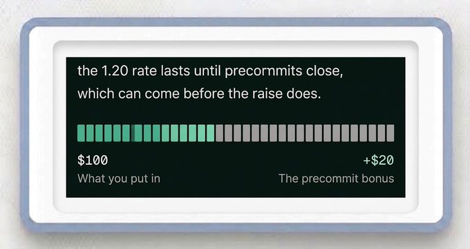 An informational graphic explaining a precommit bonus: 'the 1.20 rate lasts until precommits close' showing $100 input yielding a +$20 precommit bonus.