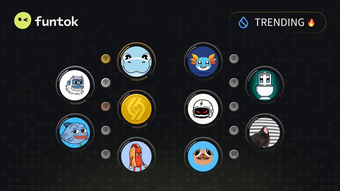 A screenshot from 'funtok' showing a 'TRENDING' section with numbered circular icons featuring various cartoon characters like a blue creature, a pug, and a toilet.
