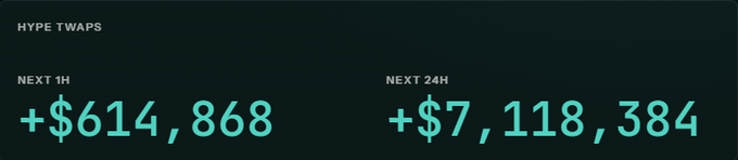 The image shows a long horizontal line with two columns, each containing numbers representing the number of shares held by Hyper Liquid and another company called "HYPE TWAPS". The first column represents the shares held by Hyper Liquid, while the second column represents the shares held by HYPE TWAPS. Both columns have a green color to them, which is consistent with the market dump being described in the image.