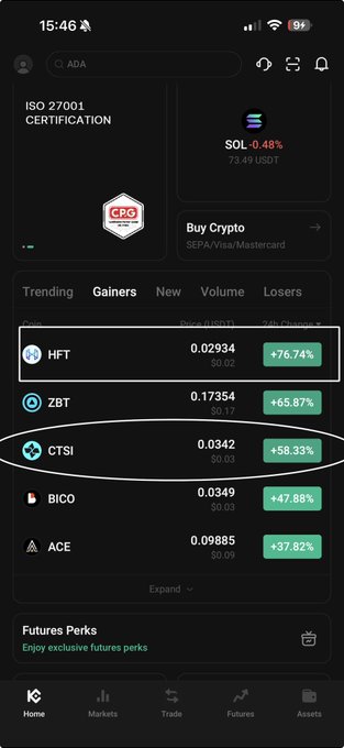 A cryptocurrency trading app screenshot showing trending gainers with HFT (+76.74%) and CTSI (+58.33%) highlighted by white outlines, alongside SOL price information.