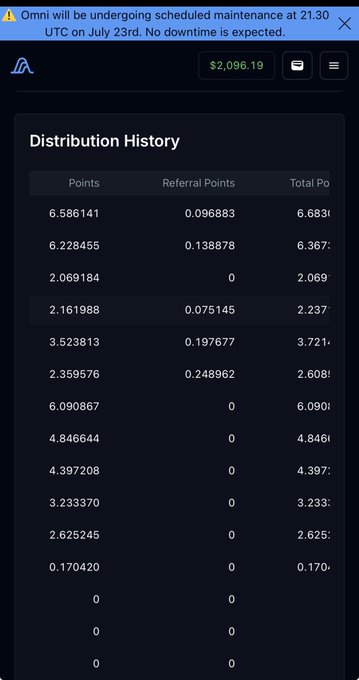 Mobile screenshot of a 'Distribution History' page showing points and referral points in numerical list format.