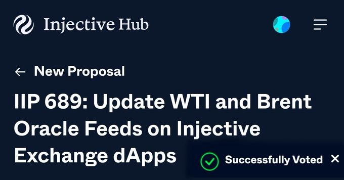 A screenshot from Injective Hub showing a 'New Proposal' titled 'IIP 689: Update WTI and Brent Oracle Feeds on Injective Exchange dApps' with a green 'Successfully Voted' confirmation badge.