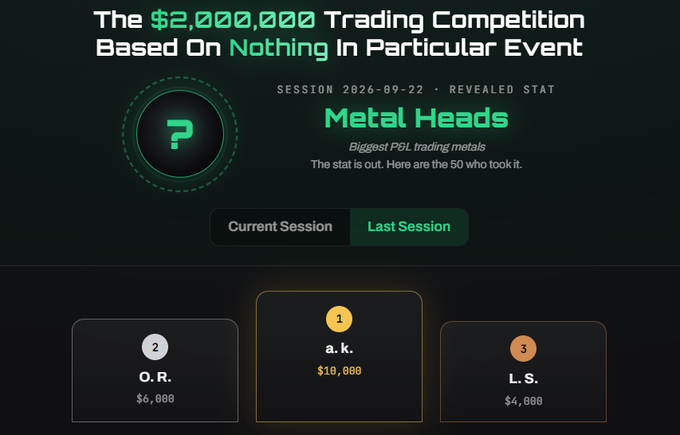 Screenshot of a trading competition webpage titled 'The $2,000,000 Trading Competition Based On Nothing In Particular Event,' displaying the revealed stat 'Metal Heads - Biggest PGL trading metals' for Session 2026-09-22, with top rankings showing a.k. in 1st place ($10,000), O.R. in 2nd ($6,000), and L.S. in 3rd ($4,000).