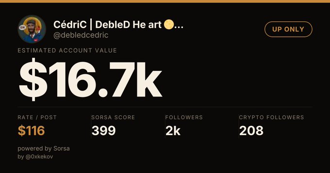 A Sorsa-powered analytics dashboard for X account 'Cédric | DebleD He art' (@debledcedric) showing an estimated account value of $16.7k, $116 rate/post, 399 Sorsa score, 2k followers, and 208 crypto followers, marked 'UP ONLY'.