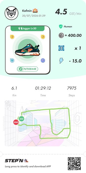 The image is a STEPN app screenshot showing a Jogger Lv30 sneaker earning 4.5 GST/Min with a workout logging 6.1 km, 01:29:12 time, and 7,975 steps, reflecting the user's early morning jog mentioned in their post.