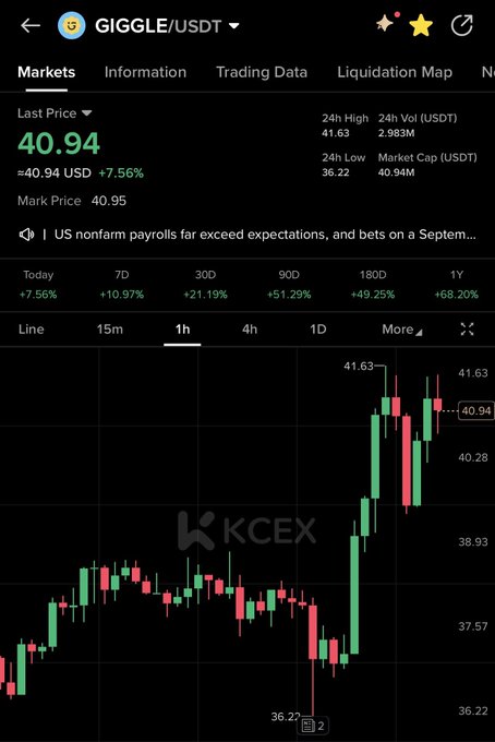 A mobile trading screenshot from KCEX displays the GIGGLE/USDT perpetual chart at a last price of $40.94, up 7.56% on the day with the 1-hour candle chart showing strong upward momentum from a 24-hour low of $36.22 toward the high of $41.63—visually reinforcing the post's bullish "$giggle ready to serve 🚀" sentiment.