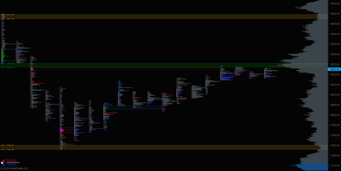 A dark financial trading chart, likely for Bitcoin/USD, displaying price fluctuations with volume bars and various technical indicators.
