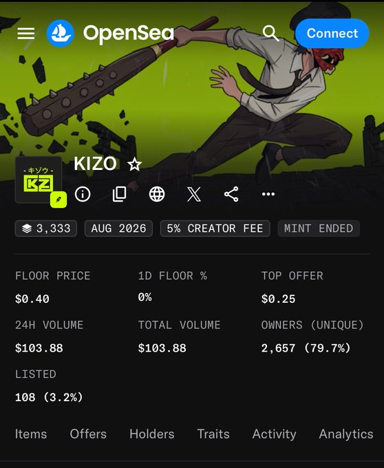 A screenshot of the OpenSea NFT marketplace displaying a collection called 'KIZO' (キヅク), showing an anime-style character with a bat, with a floor price of $0.40, 2,657 unique owners (79.7%), and mint ended status.
