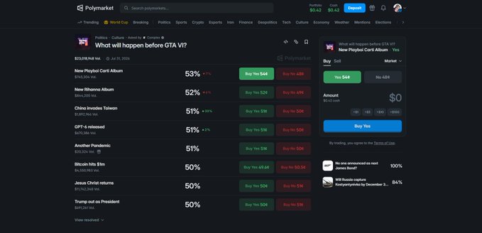 A Polymarket prediction page titled 'What will happen before GTA VI?' listing various events including Playboi Carti Album (53%) and New Bihnozri Album (52%).