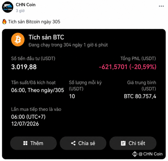 A Vietnamese language post from 'CHN Coin' displaying BTC investment statistics showing a total PNL of -621,5701 USDT (-20.59%) with an average BTC price of 80,757.4 USDT.